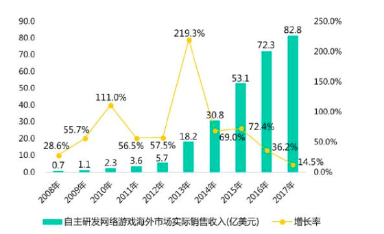 海外广告投放岗位前景如何?