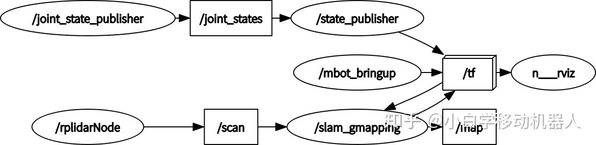 Gnmap Format 不可错过的gmapping算法使用与详细解释 - 知乎