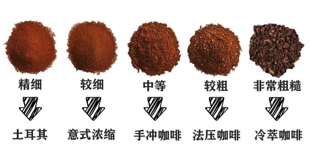 摩卡壶咖啡粉粗细图片