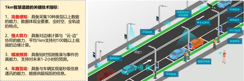 关于城市智慧道路建设与发展的思考 - 知乎