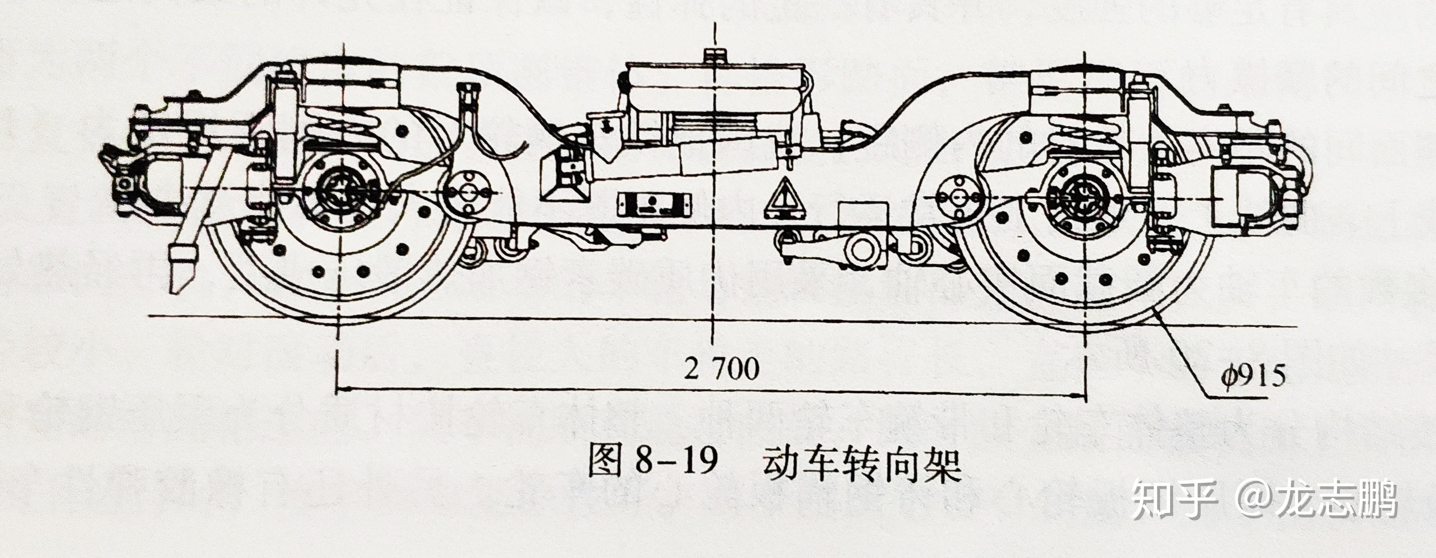 火車的轉向架具體結構是怎麼樣的