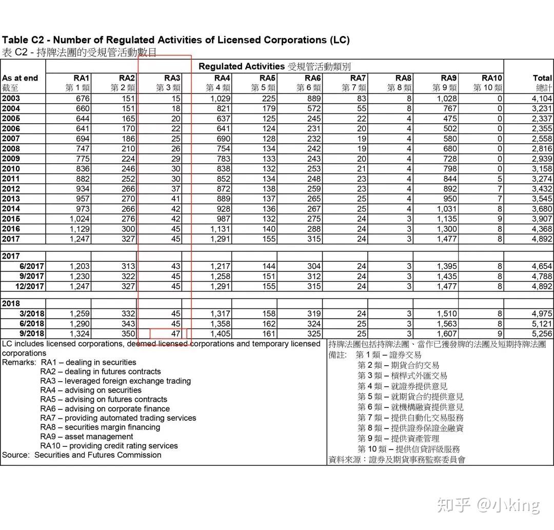 探索香港外汇市场及监管- 知乎