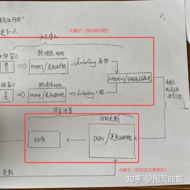 答主训练 AI 击败《黑神话·悟空》首个 BOSS，怎么做到的？