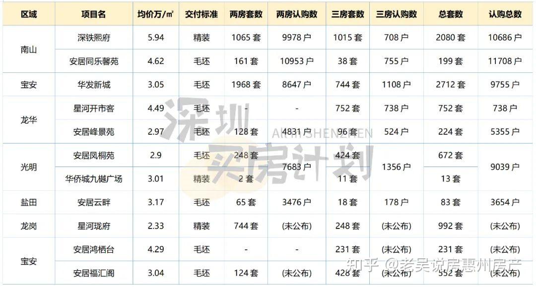 深圳刚需哭了！人才房说没就没了！说好的6折买房呢？ - 知乎