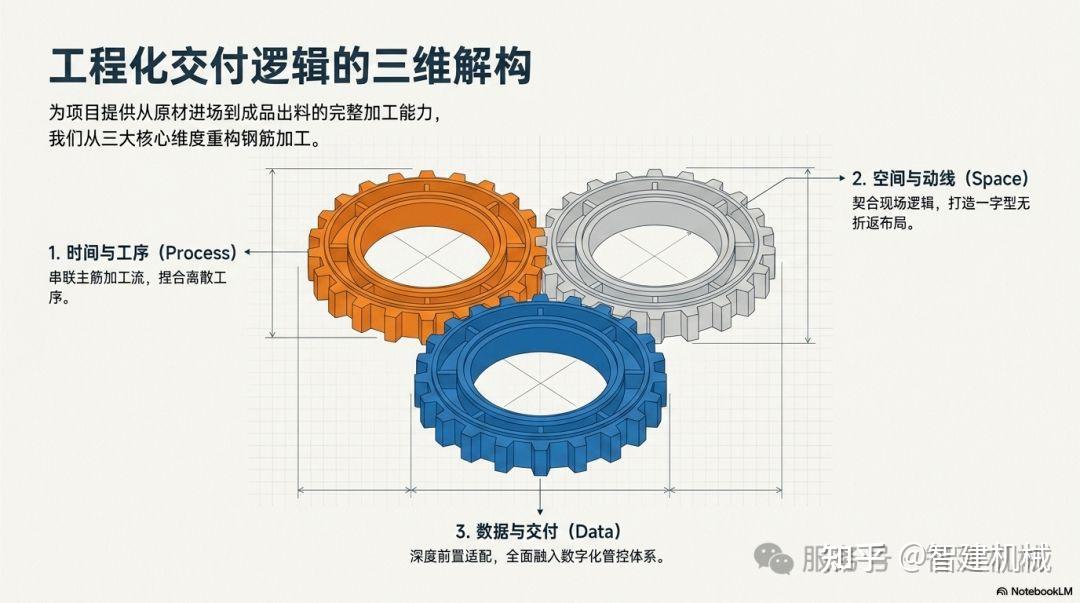 从单机到系统:钢筋笼焊接工作站的工程化交付逻辑插图1 图片