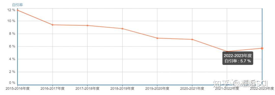 量子情報への表現論的アプローチ = Group Representation … Geophysical Research Letters投稿经验分享-佩普学术