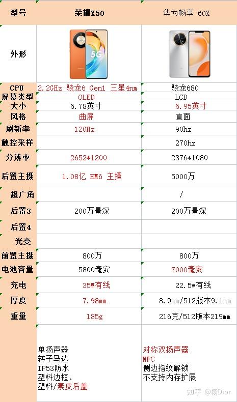 华为荣耀x30max参数图片