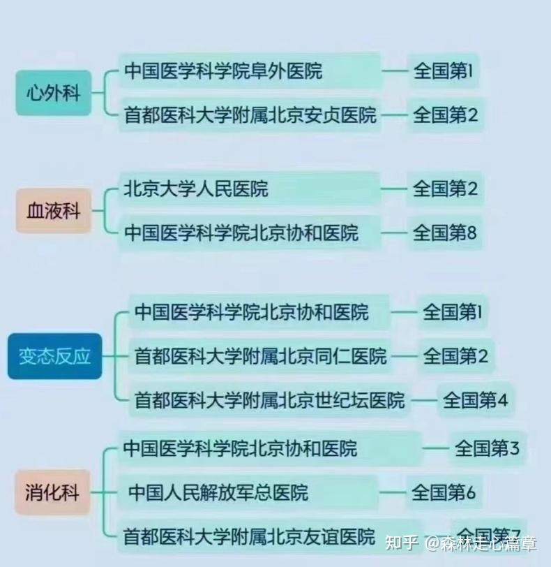 关于安贞医院预约挂号陪诊一体儿童看病安抚情绪，配合更顺利的信息