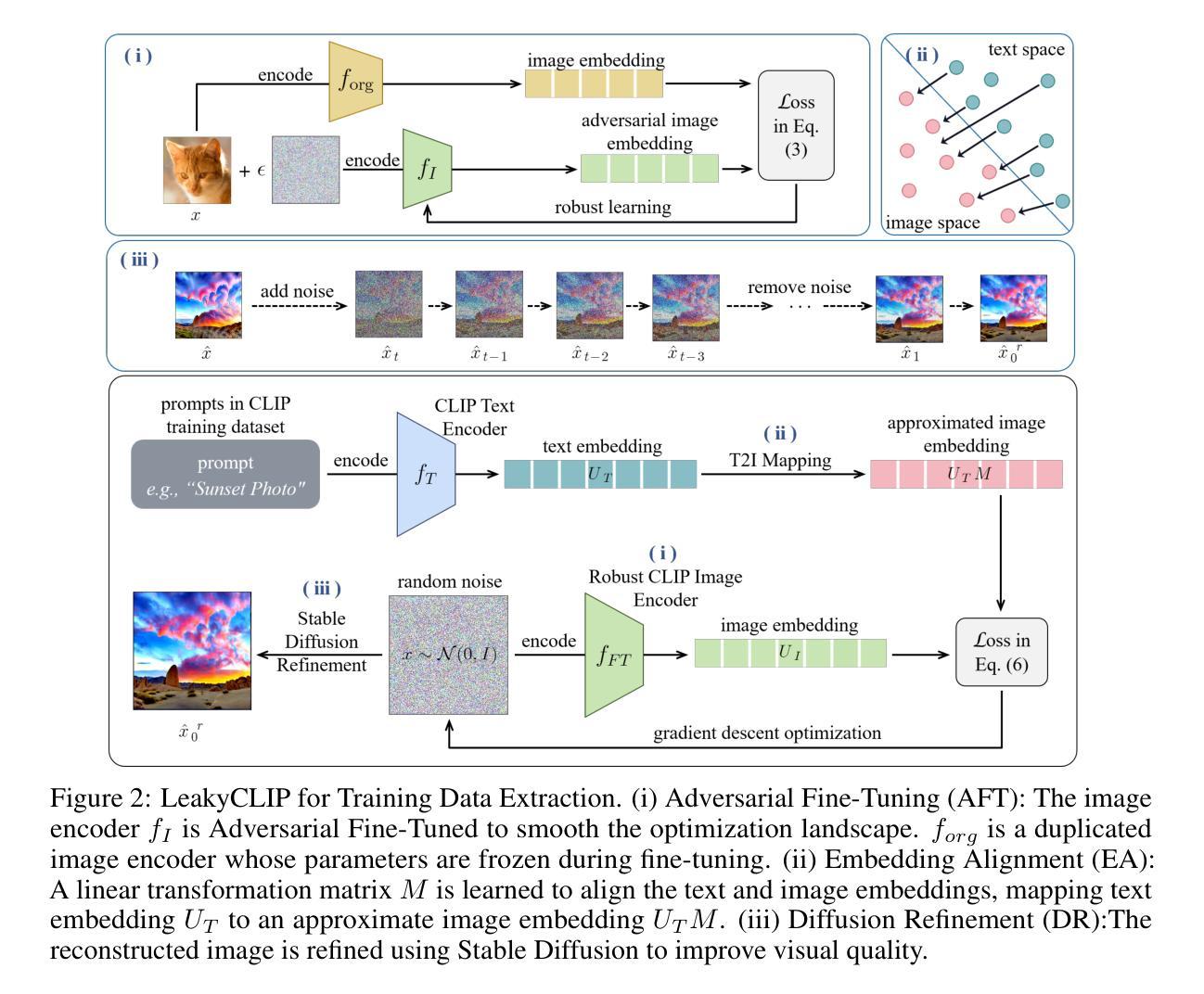 Diffusion Models