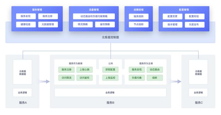 Spring Cloud Tencent 腾讯开源的一站式微服务解决方案 - 知乎