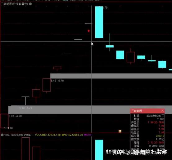 教你如何用“问财”选股 - 知乎