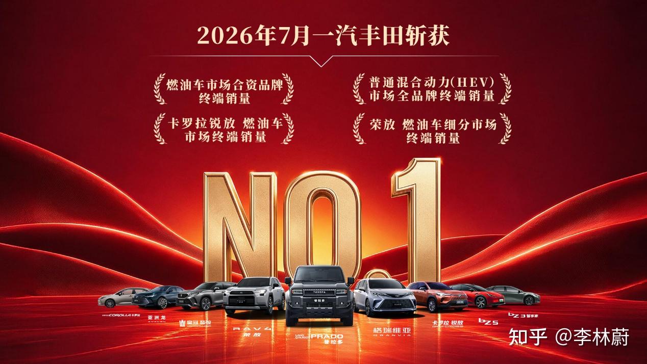 上月斩获四个“第一”,一汽丰田8月这波操作,买车人请细看