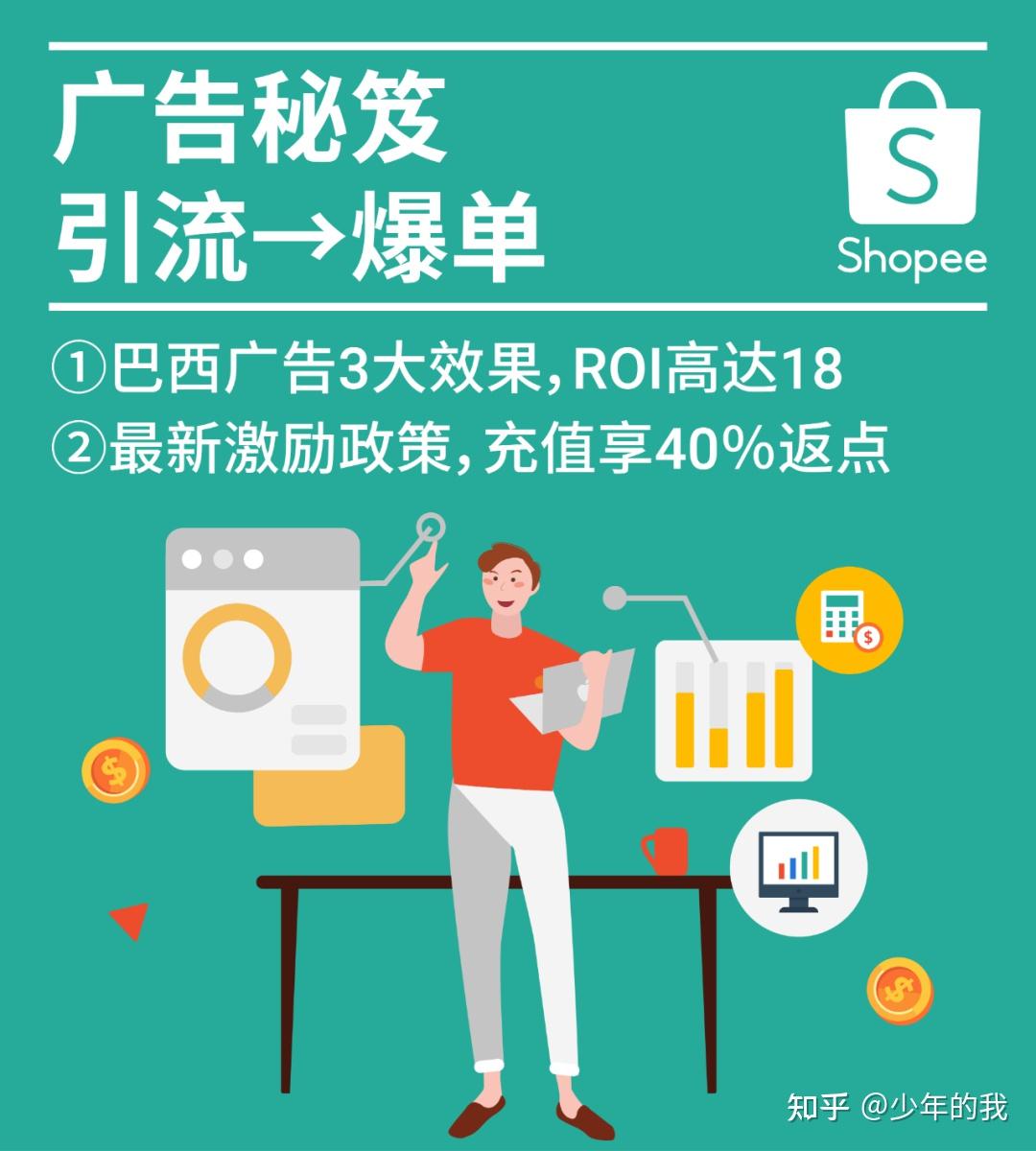 巴西广告投放ROI≥18，客户用后各种爆款，活动充值返点40% - 知乎