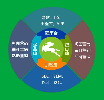 收录百度网站让别人登录_百度网址收录提交_让百度收录我的网站