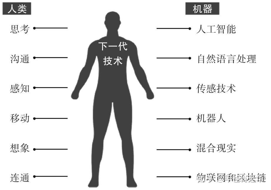 类人技术的广泛应用,揭示科特勒“营销5.0”时代已经到来! - 知乎