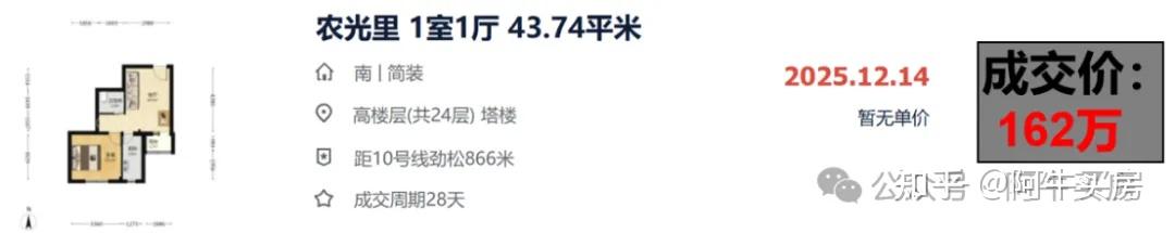 北京楼市:朝阳房价令人惊讶! - 知乎
