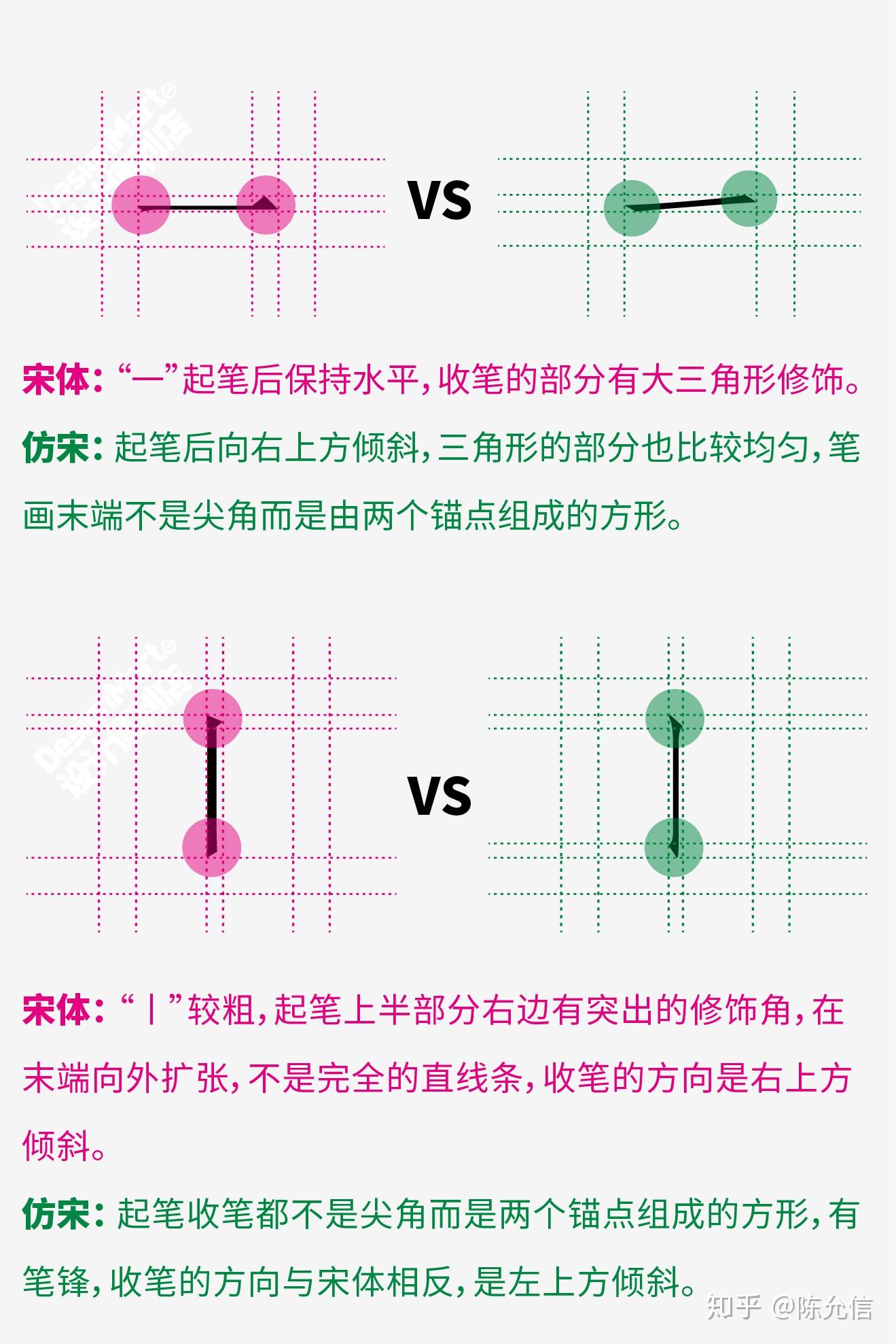 宋体和仿宋到底有什么区别？？？ - 知乎