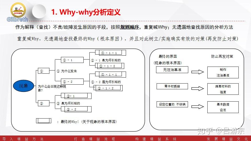 打破砂锅问到底的神秘工具—why-why分析 - 知乎