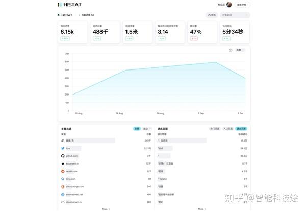 多语言支持对比：Histat全球化部署如何碾压Google Analytics - 知乎