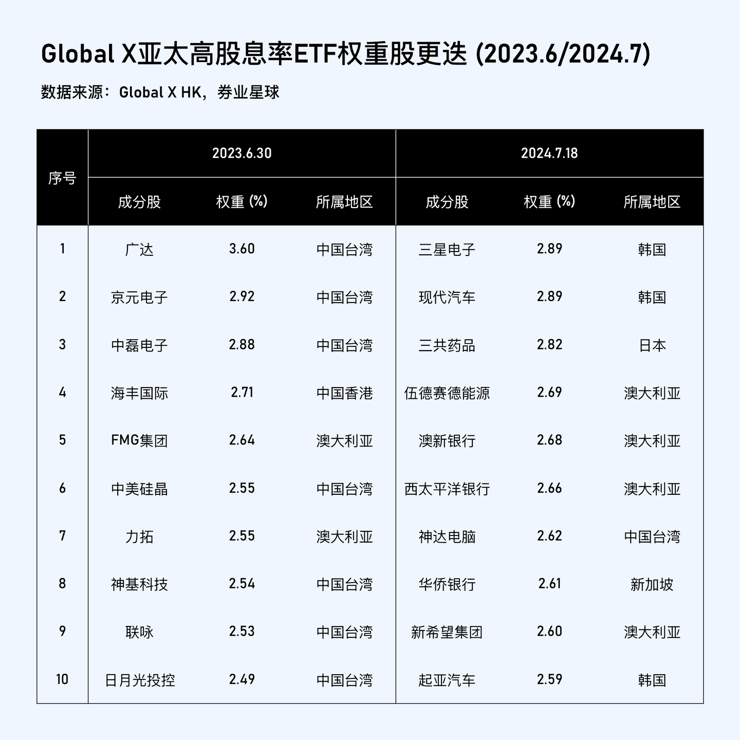 长波系列之二：亚太高股息——红利策略的终局思维- 知乎