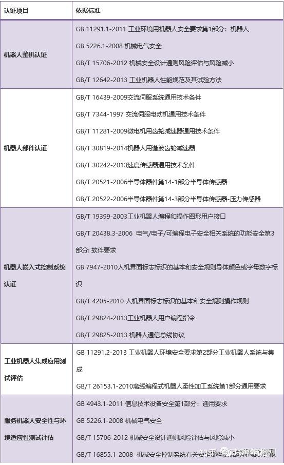 CR 认证是什么?你对 CR 认证有多少了解? - 知乎