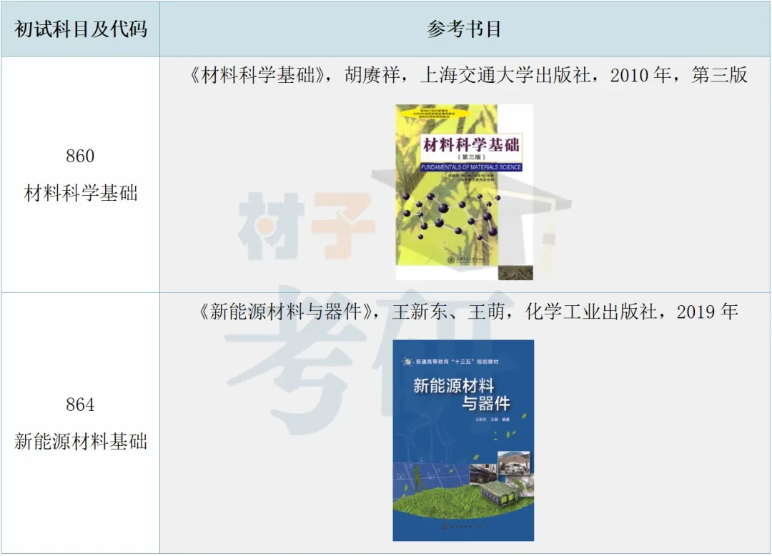 【25考情分析】中国石油大学(北京)材料考研 - 知乎