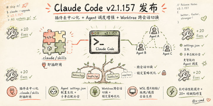 Claude Code v2.1.157 发布日报：插件去中心化 + Agent 调度增强 + Worktree 跨会话切换 - 知乎