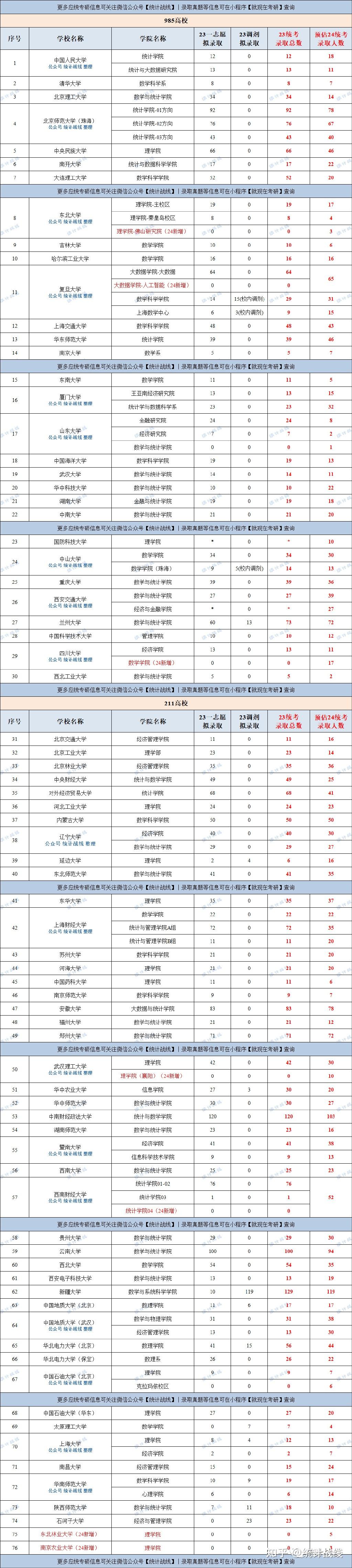 安徽大学与南昌大学图片