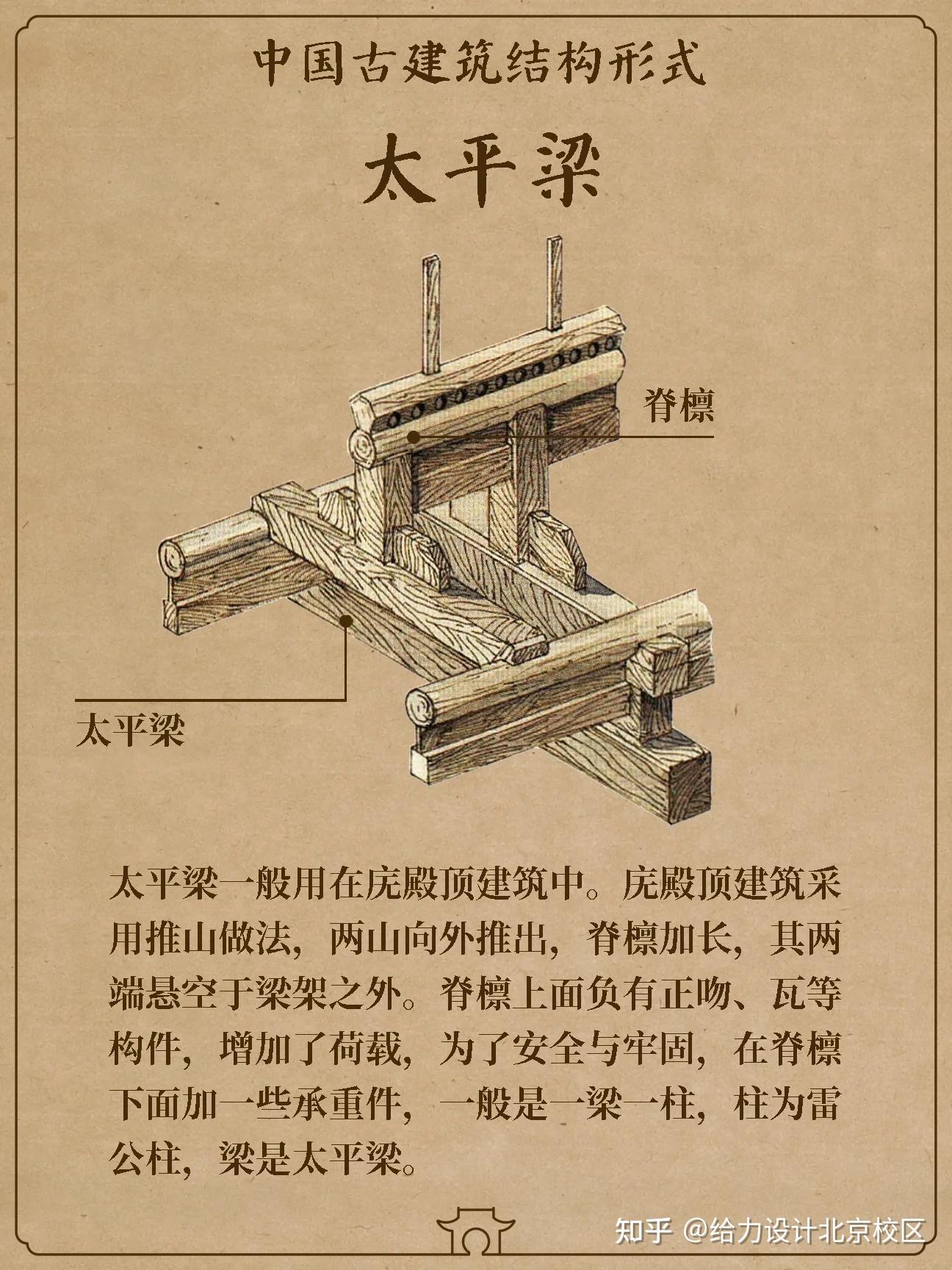 一组图看懂中国古建筑的梁架体系! - 知乎