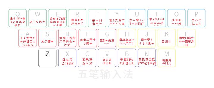 揭开五笔输入法的神秘面纱 - 知乎