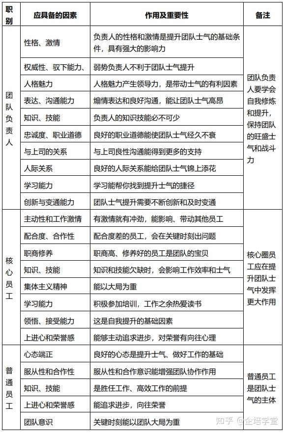 士气的理念传输和运作机理(一)—— 团队士气的内在构成 - 知乎