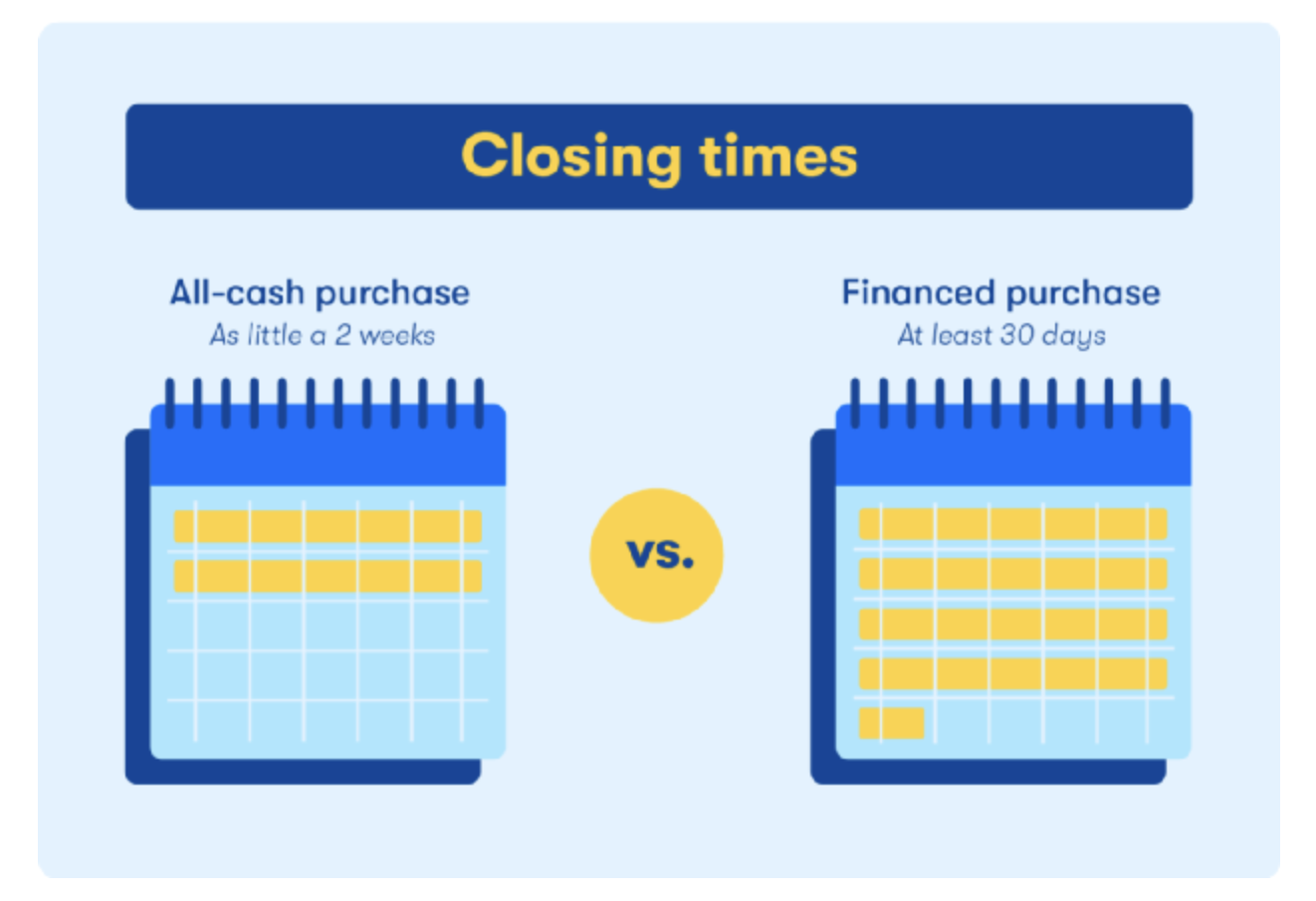 在美国全现金买房需要注意什么？ - 知乎