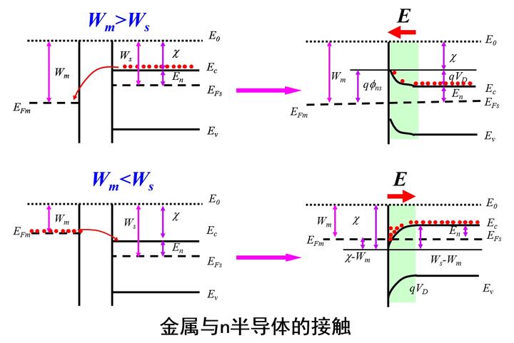 半导体物理与器件笔记（十九）——金半接触及其能带图 - 知乎