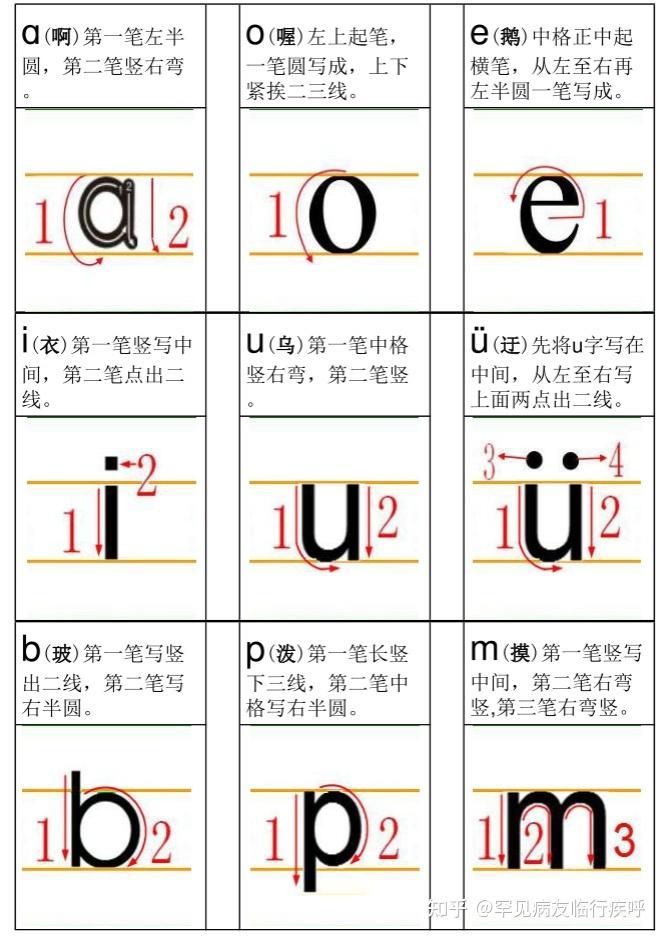 汉字和汉语拼音书写规范 2021-11-01上海青浦区世界外国语学校官网 - 知乎