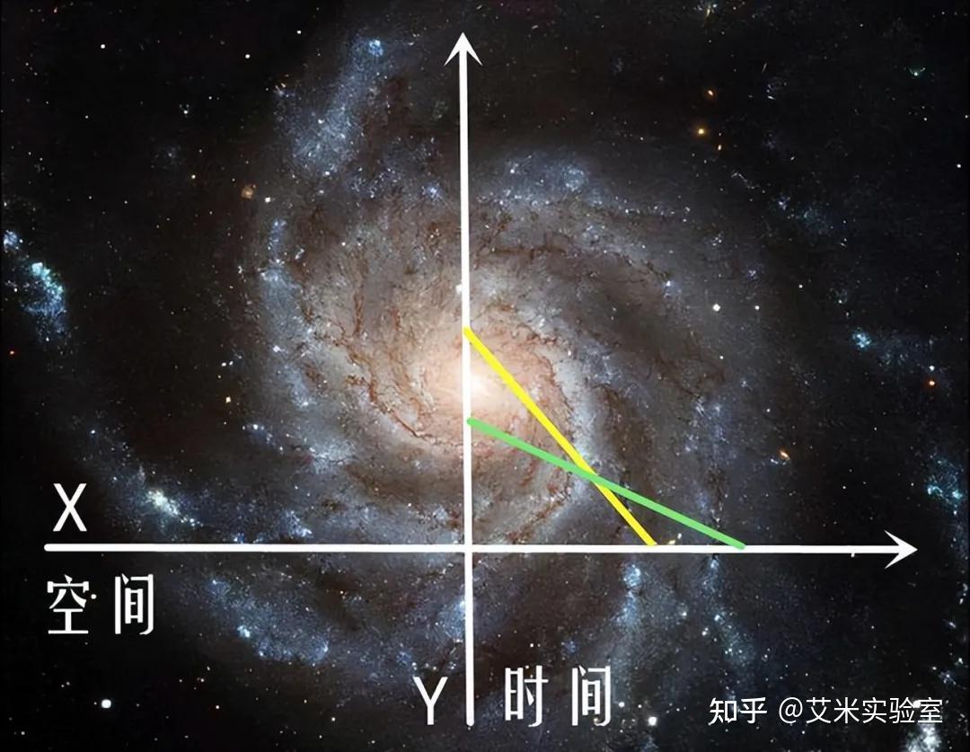解读四维时空，为什么说时间必须是一个维度？ - 知乎