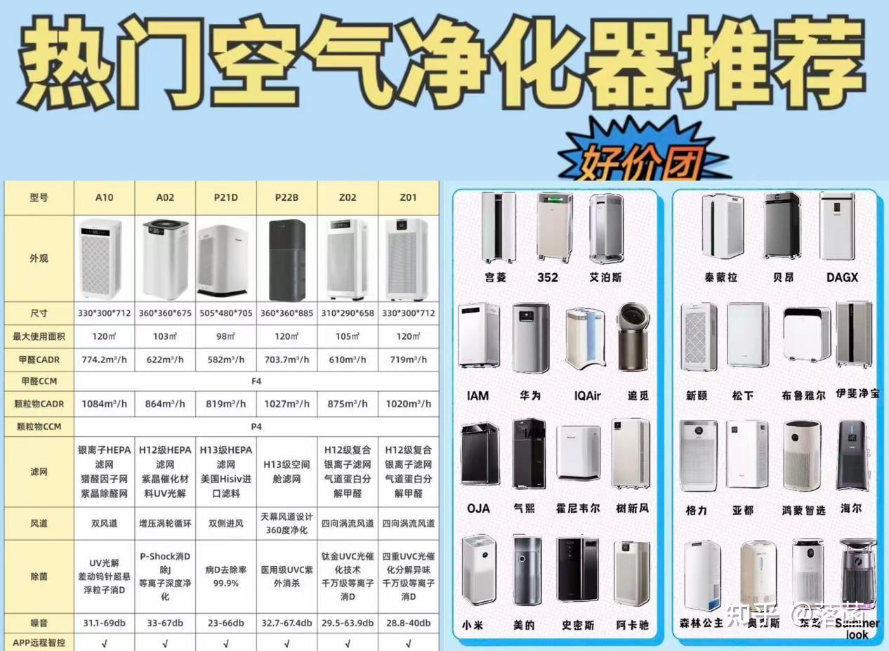 家用空气净化器怎么选?避坑指南看这篇就够了