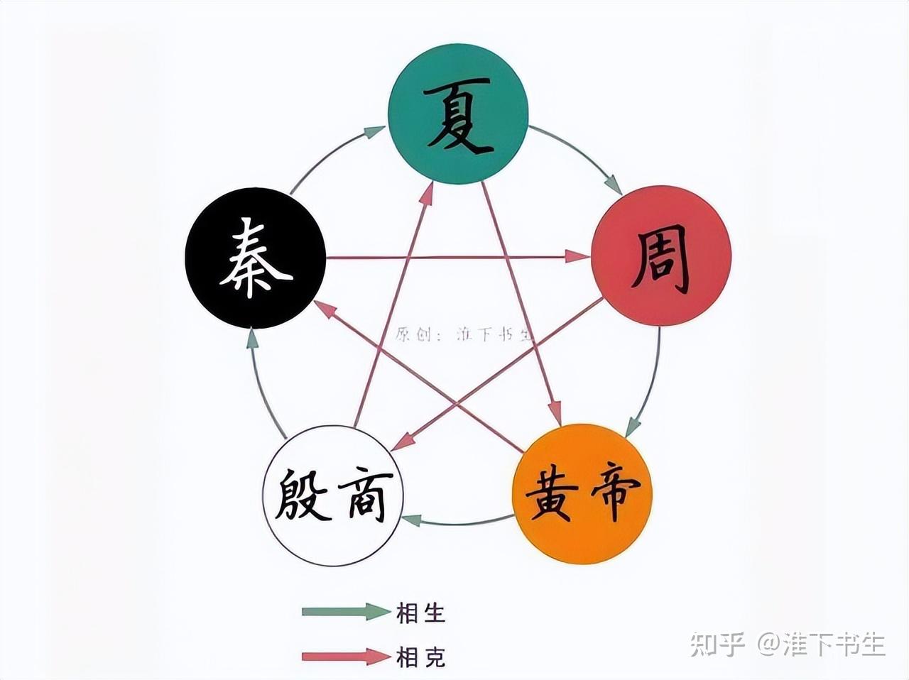古今哪些话可以镇得住“受命于天,既寿永昌”这句话? - 知乎