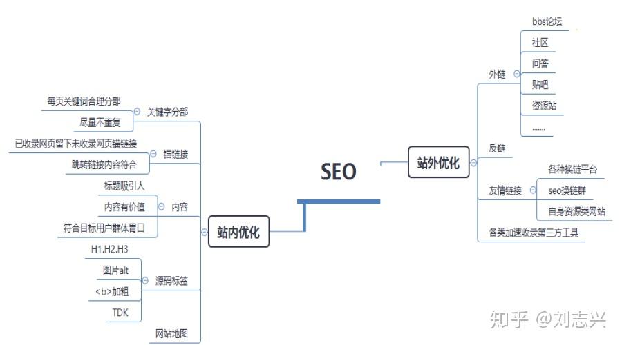 SEO网站优化的步骤和技巧有哪些?插图 SEO网站优化的步骤和技巧有哪些?插图