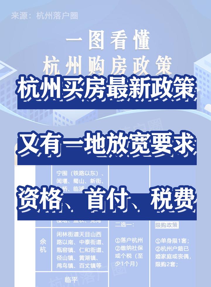 3分钟看懂2023杭州购房政策!又一地放宽限购! - 知乎