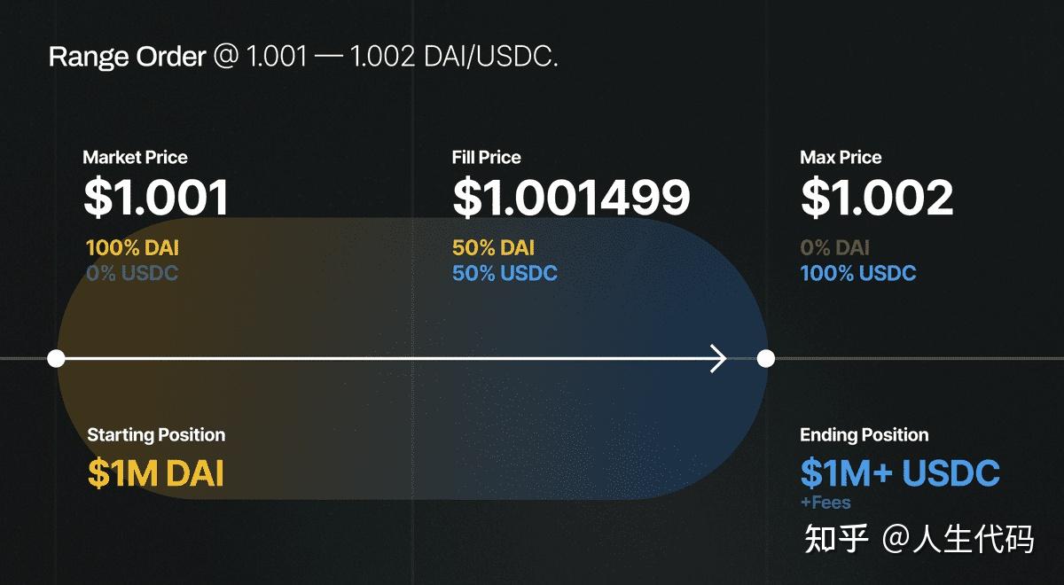 Uniswap V3 介绍- 知乎