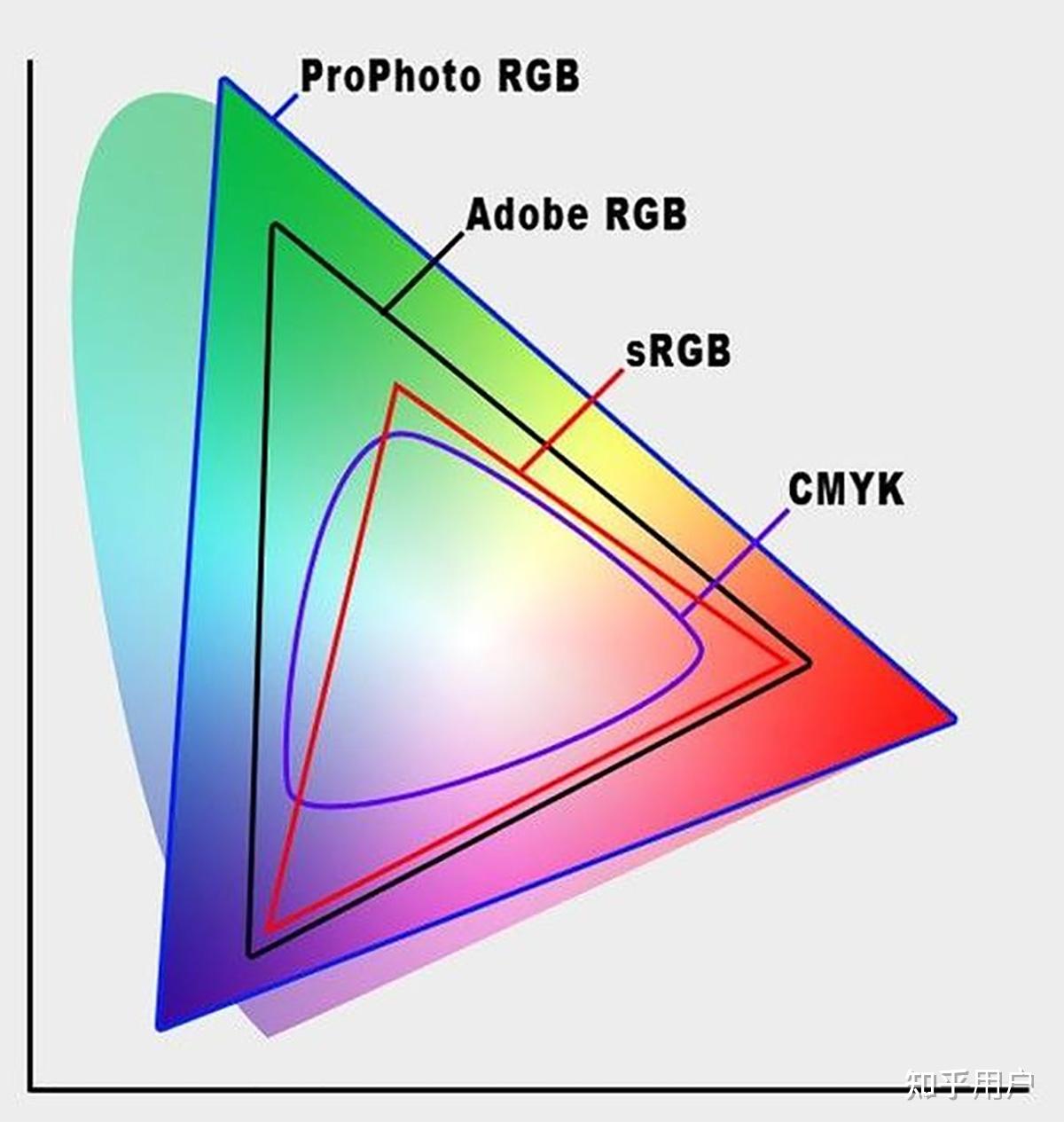 世界上(整个自然界)所有颜色都能用RGB组合而成吗？ - 知乎