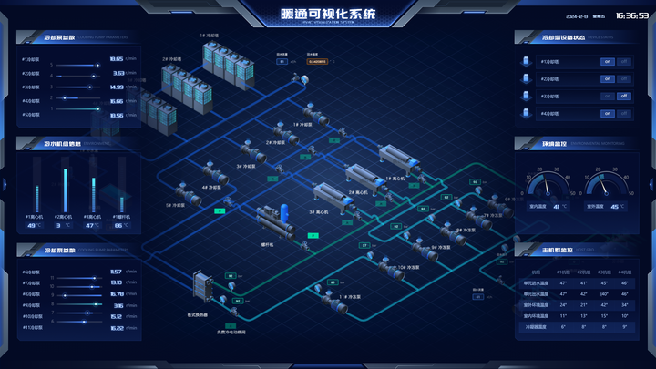 组态可视化软件【动态图表】 - 知乎