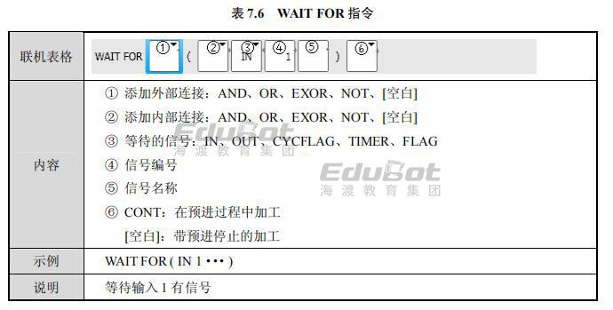 kuka机器人知识点26:逻辑指令