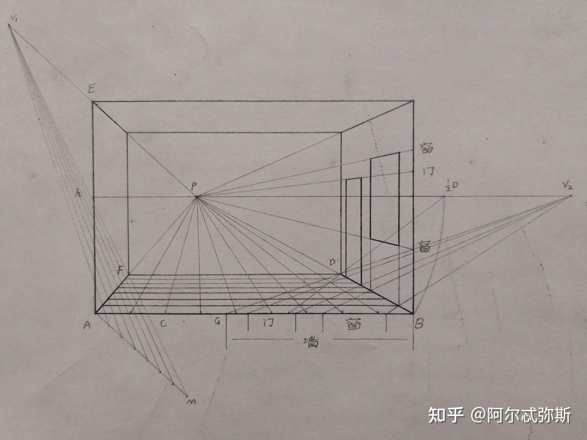 這個透視圖怎麼看