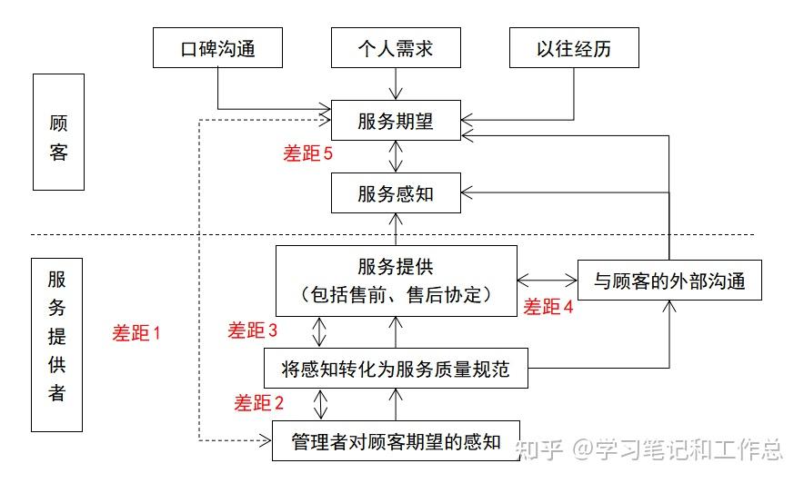 【2022中经工商】第四章 分销渠道管理 - 知乎