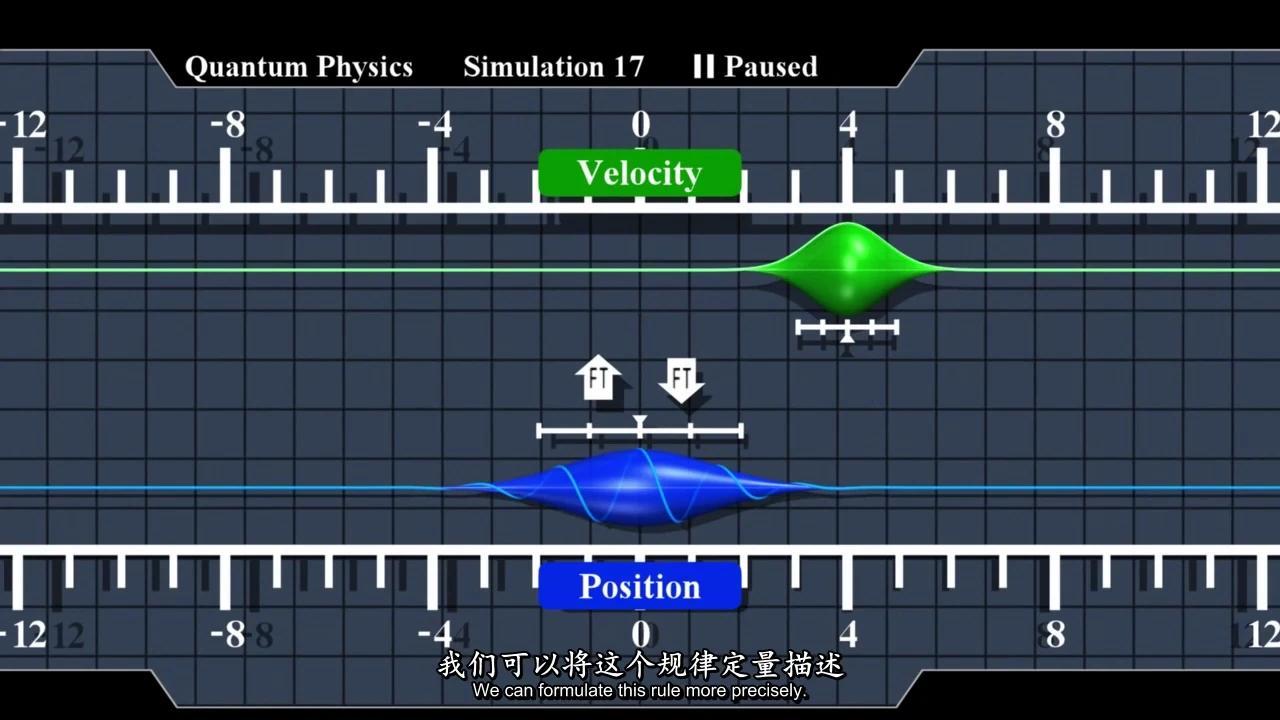 量子力学快速理解什么是波函数：波函数的动画演示 - 知乎