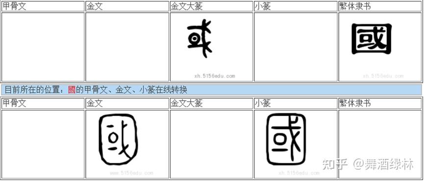 《道德经》第二十五章:“域”才能涵盖道、天、地、人 - 知乎