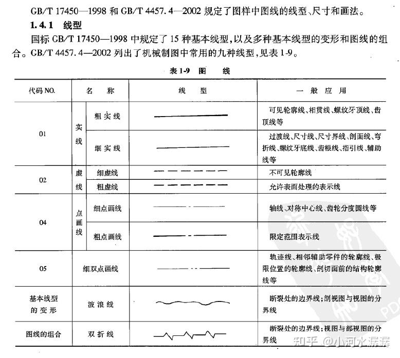 机械制图什么时候画点划线? - 知乎