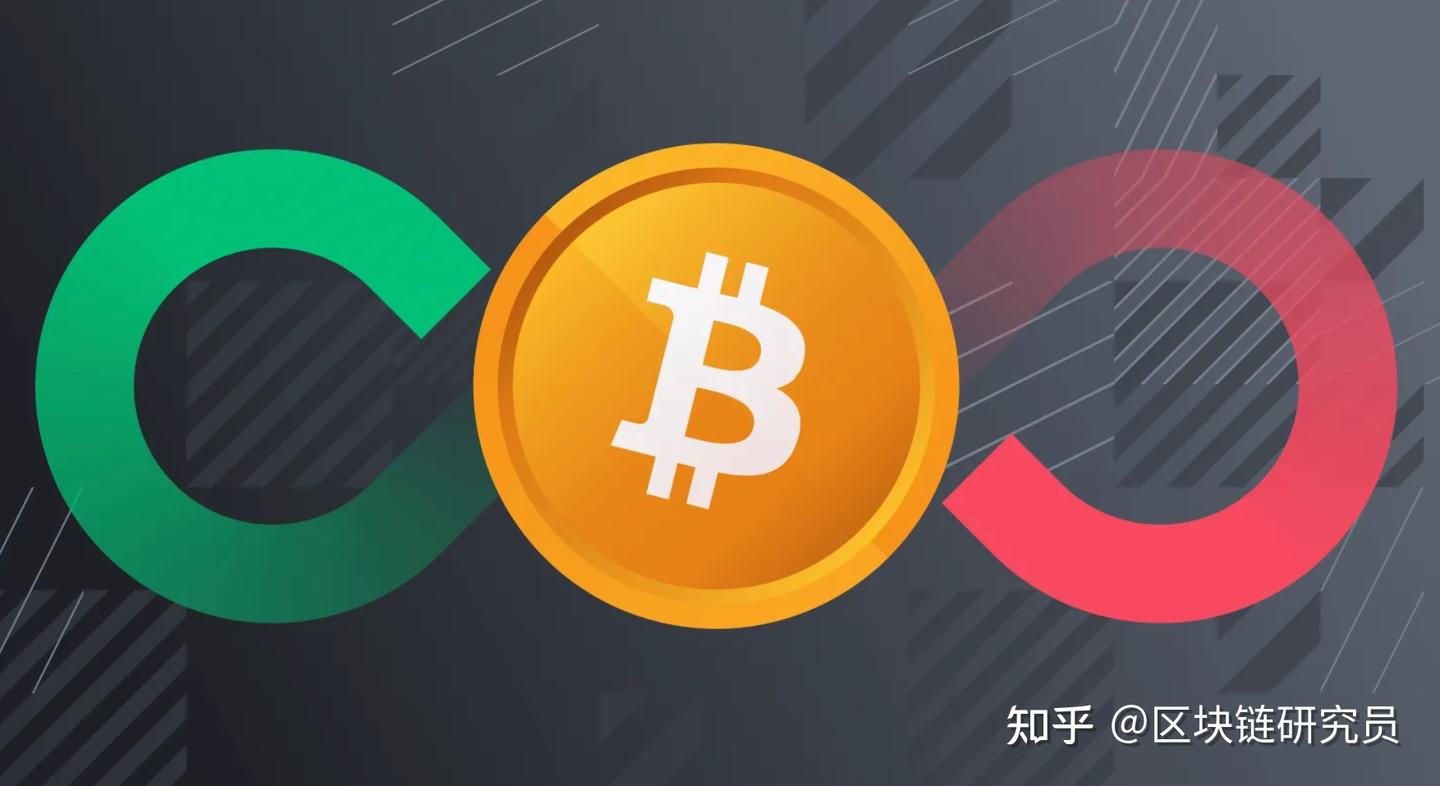 详解GMX的创新之道：链上永续合约协议可以怎么玩- 知乎