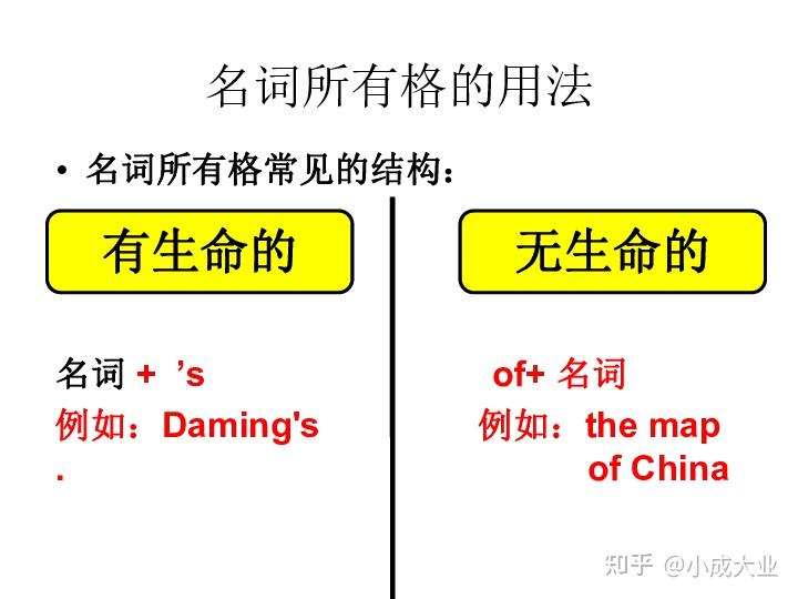 名词所有格用法图片